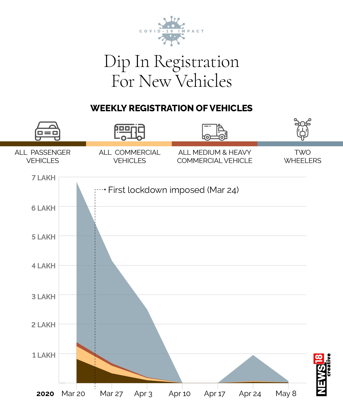 CHARTS: How Covid-19 is affecting an already ailing auto sector