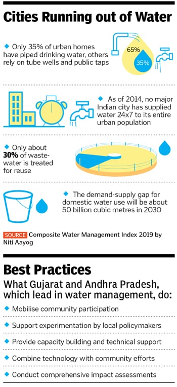 water resource