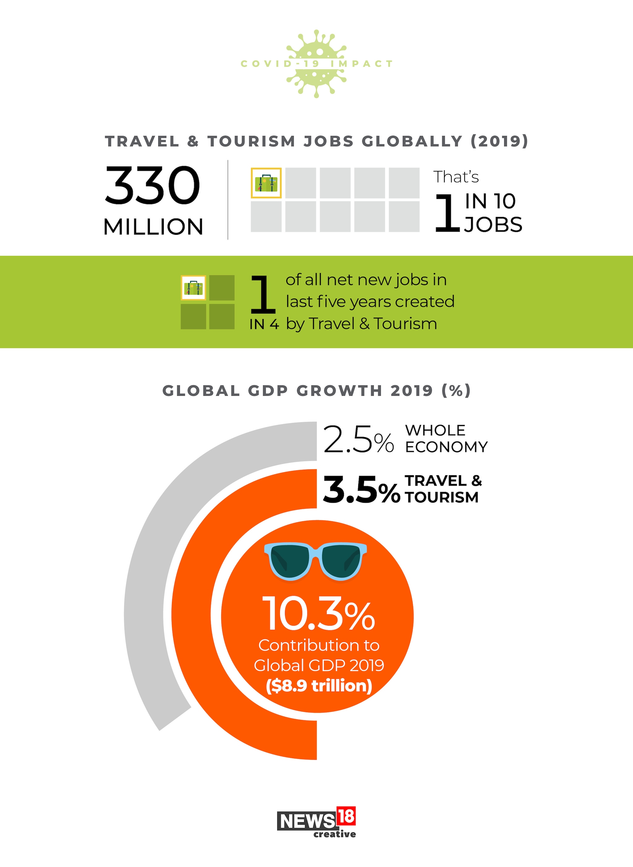 CHARTS: Covid-19's deep impact on the travel and tourism sector