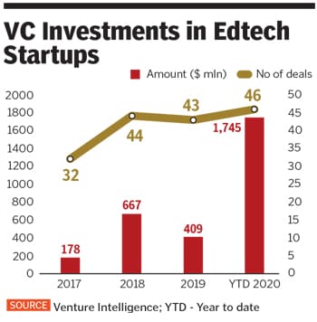 vc in edtech