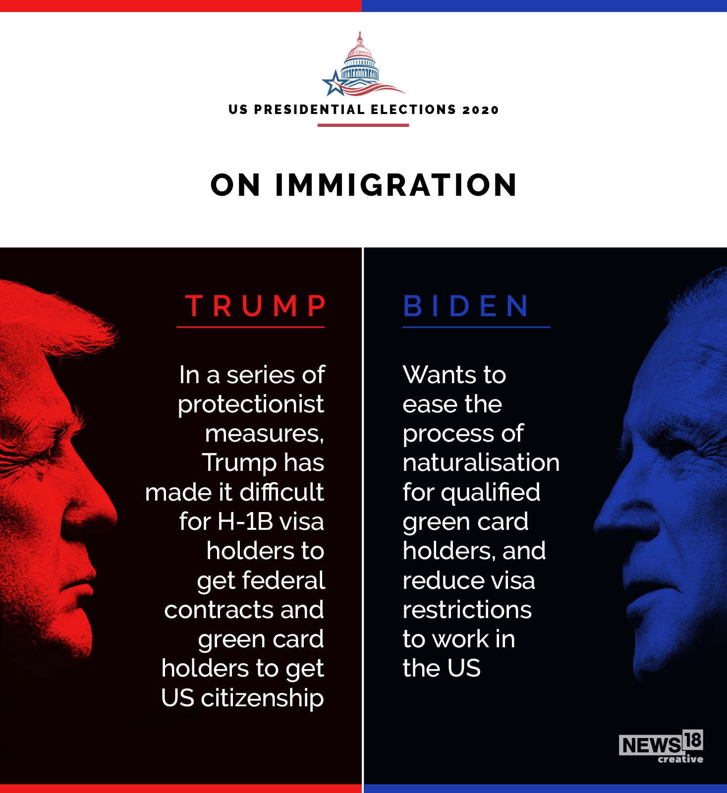 Donald Trump or Joe Biden: Who is better for India?