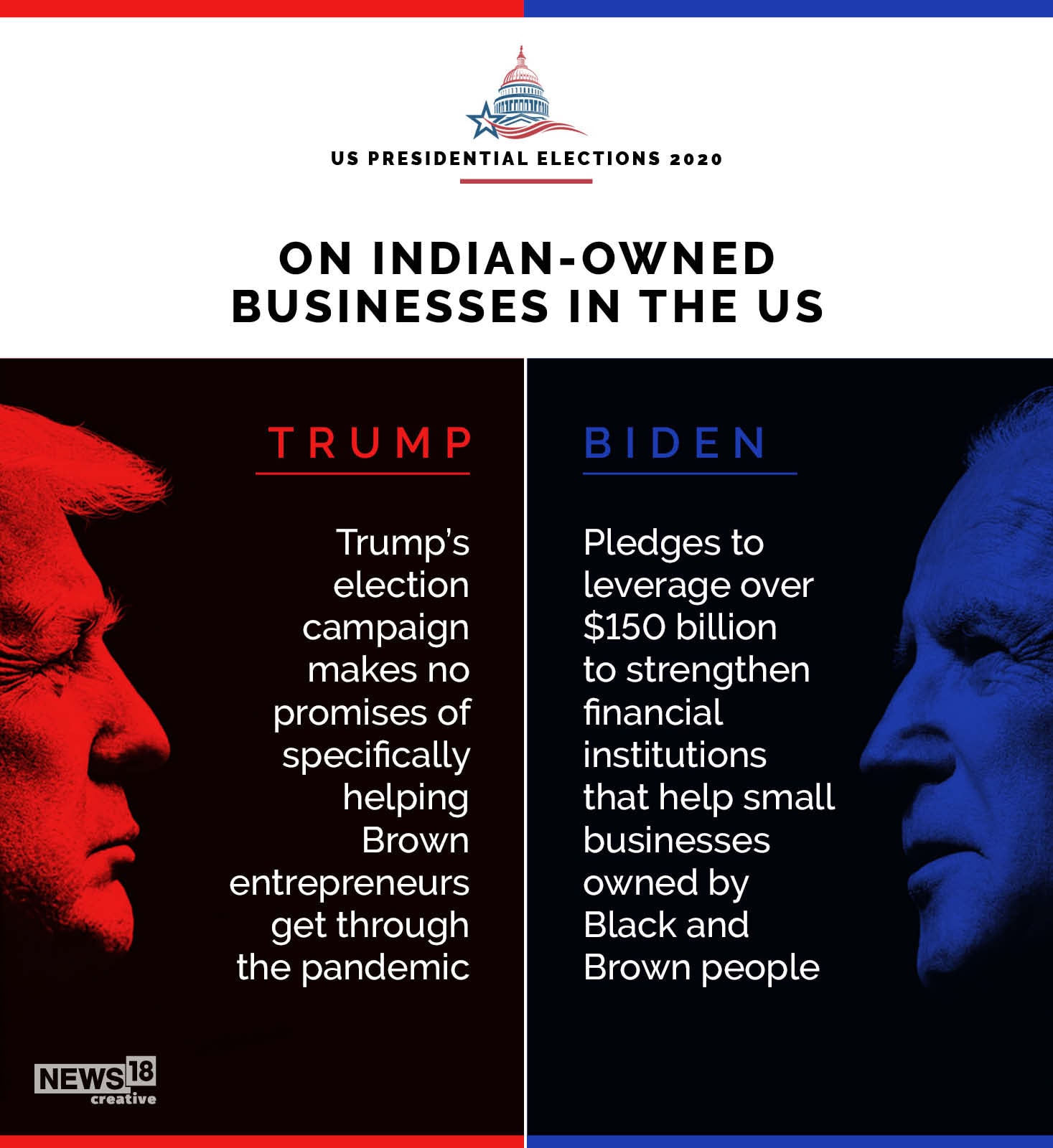 Donald Trump or Joe Biden: Who is better for India?