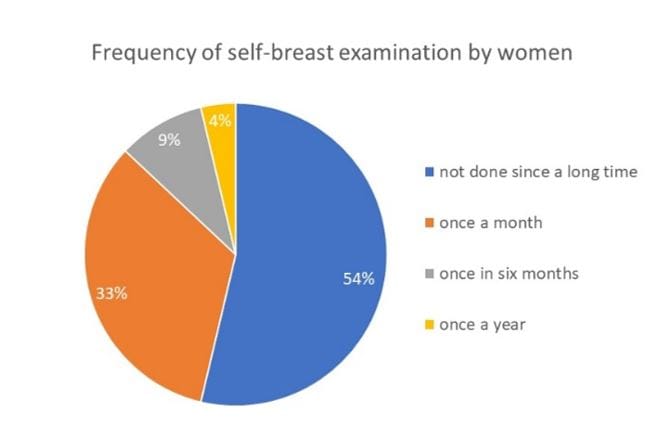 figure three