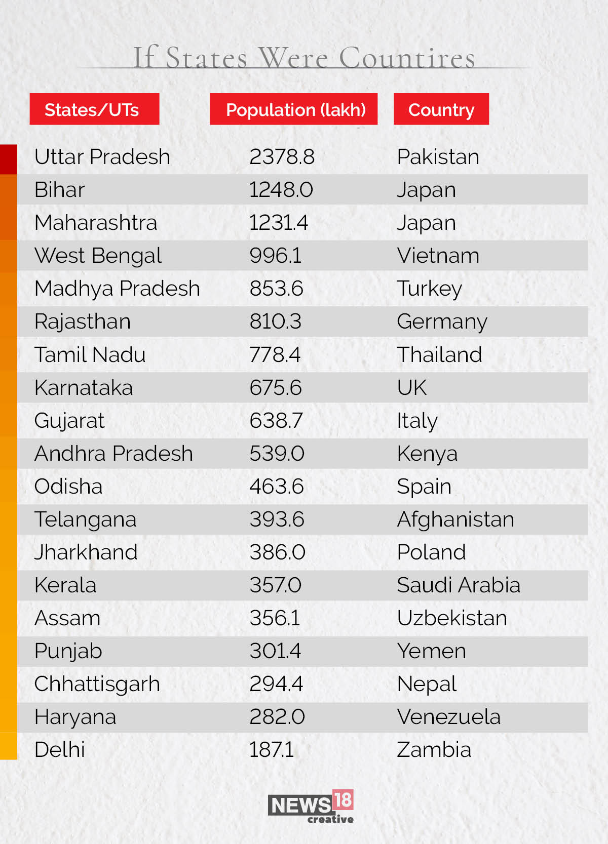 News by Numbers: Why Bihar is like Japan