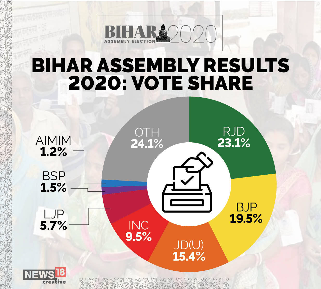 vote share