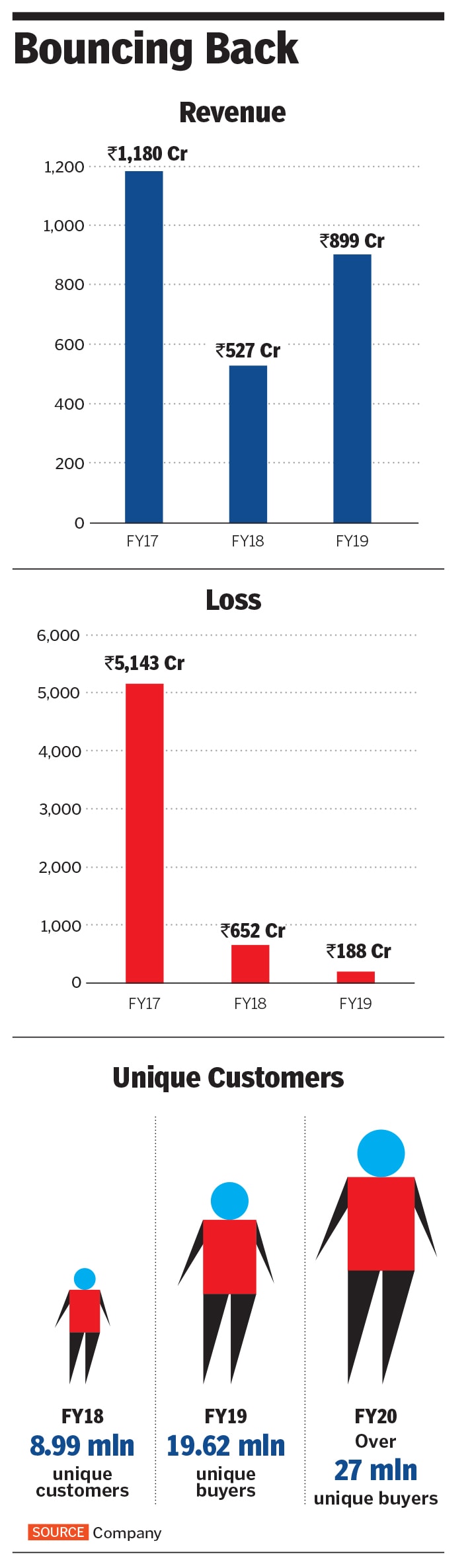 snapdeal