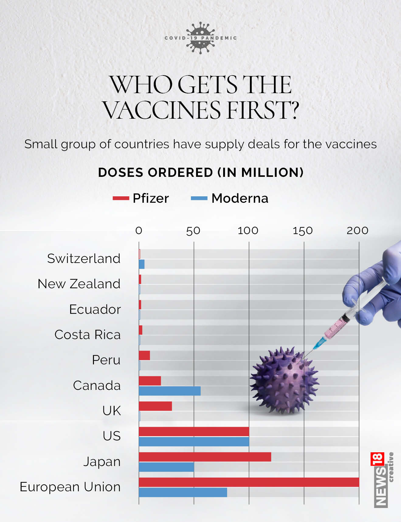 Pfizer vs Moderna: What's different about the vaccines?