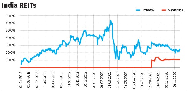 commercial_chart_1