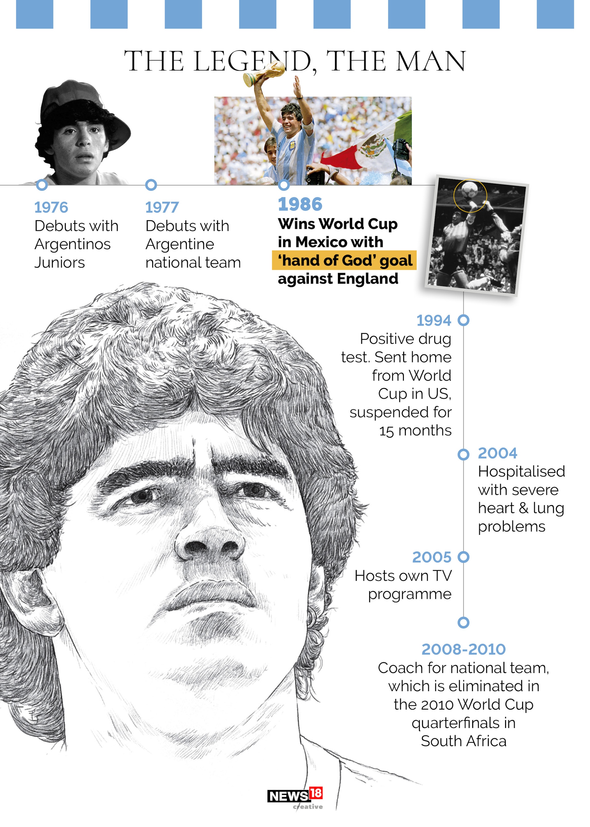 Maradona: The man, the legend