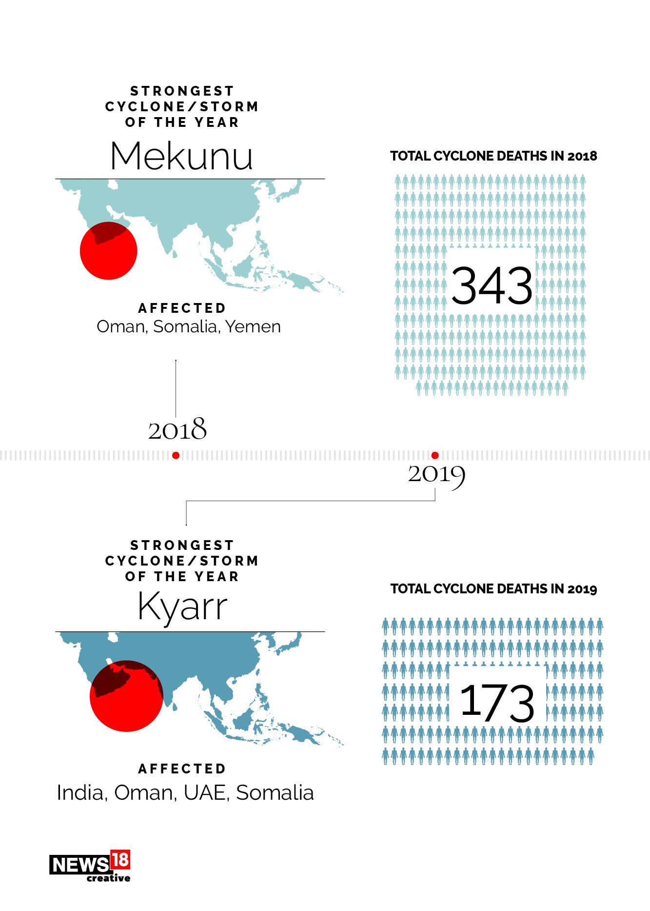 Cyclone Nivar passes: Which were the deadliest cyclones in the region?