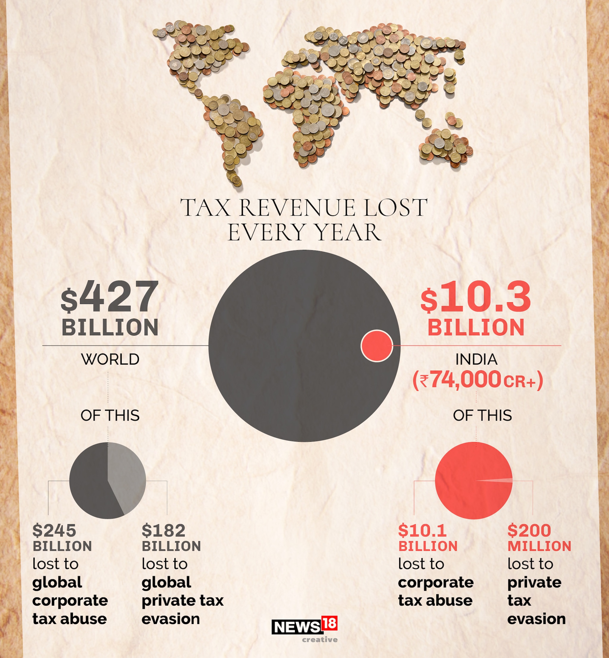 problem of tax evasion2