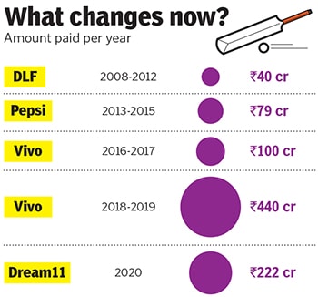 ipl sponsors