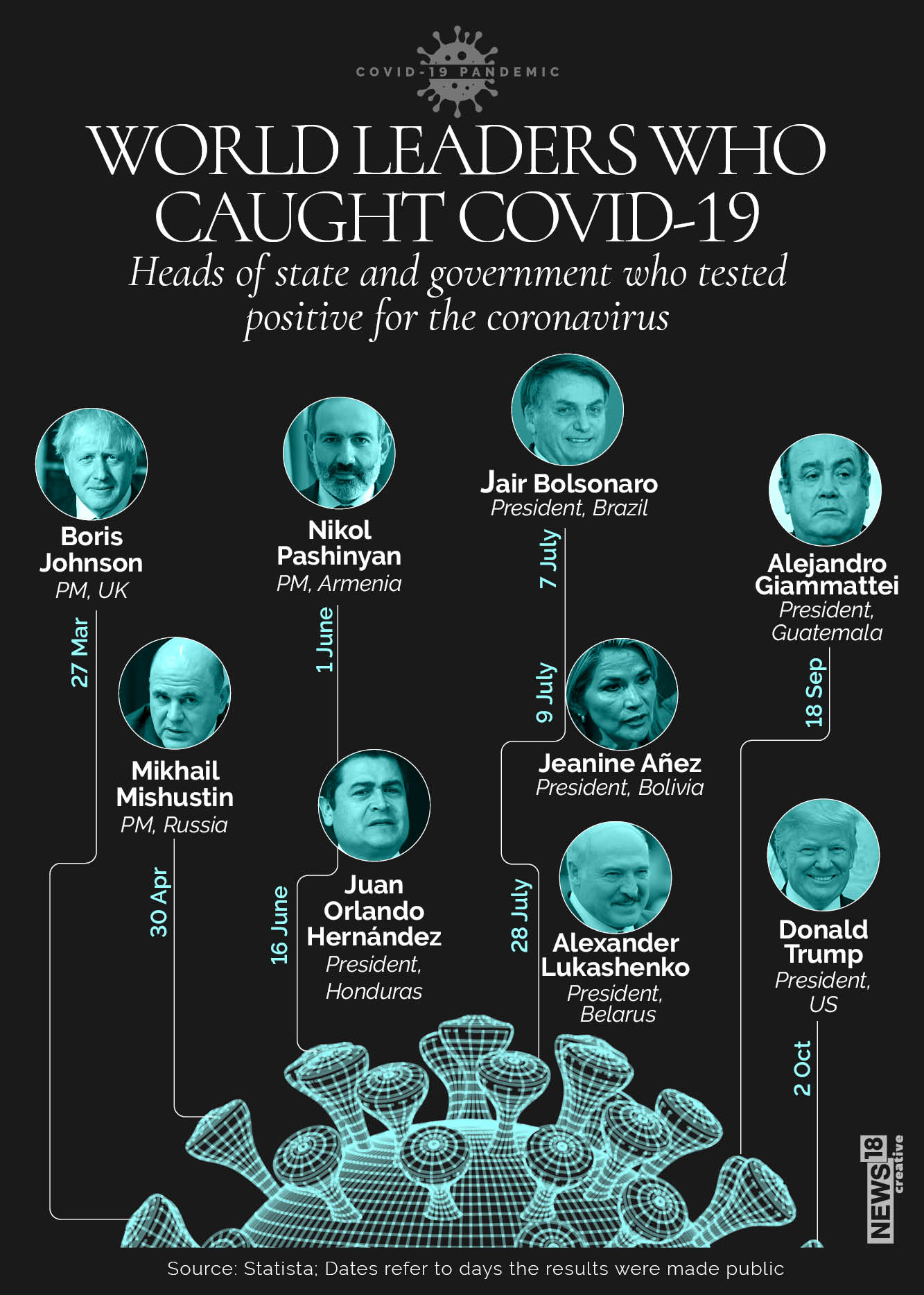 leaders who contracted covid (1)