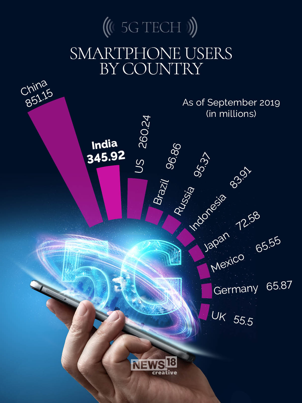 Apple announces iPhone 12: Why is 5G such a big deal?