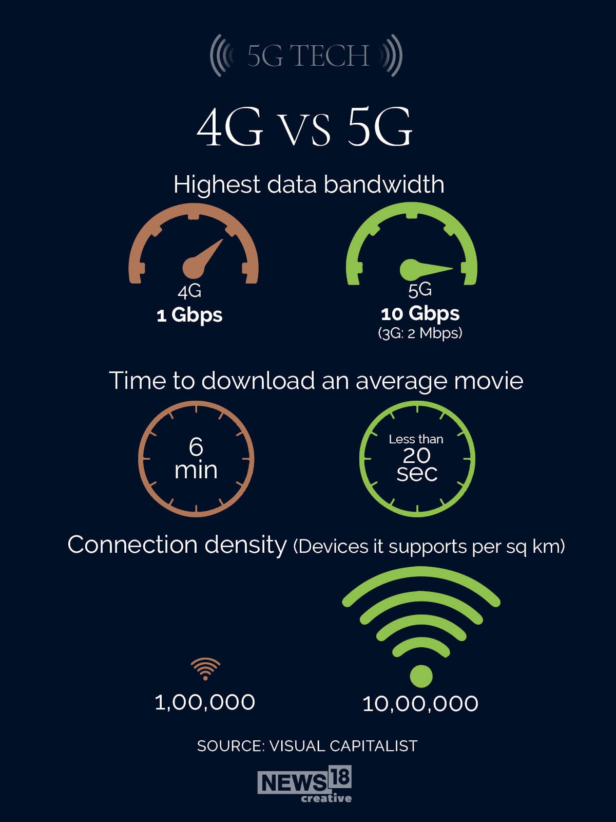 Apple announces iPhone 12: Why is 5G such a big deal?