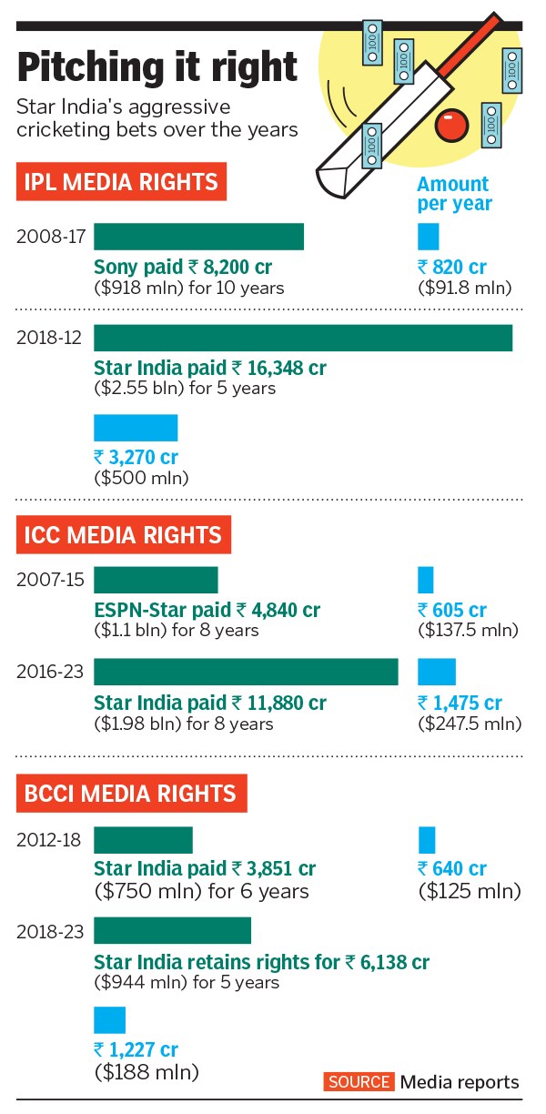 star_india_infographic