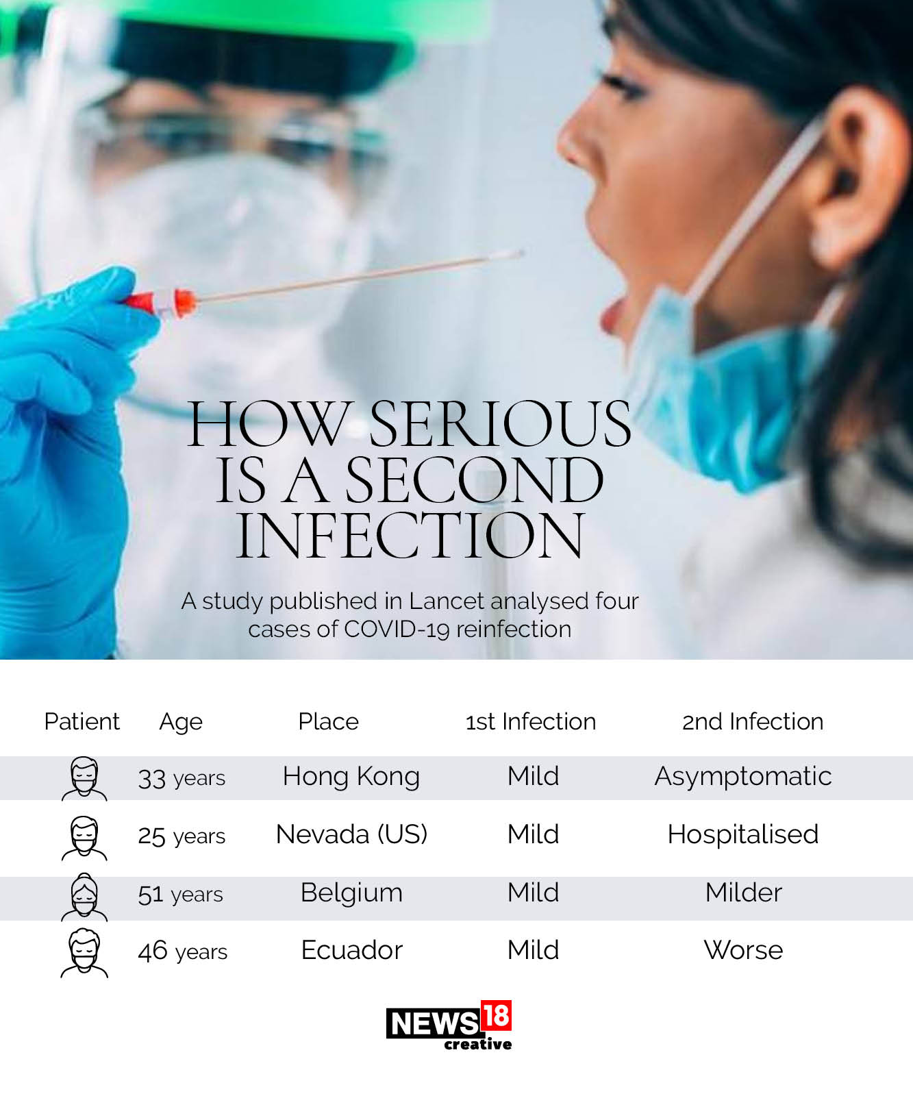 Can you catch Covid-19 twice?