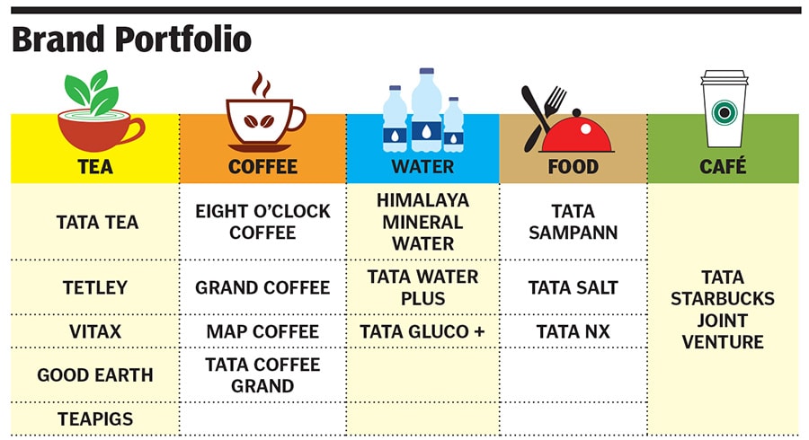 tata consumer product