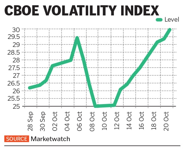 mobius graphic -- us volatility index