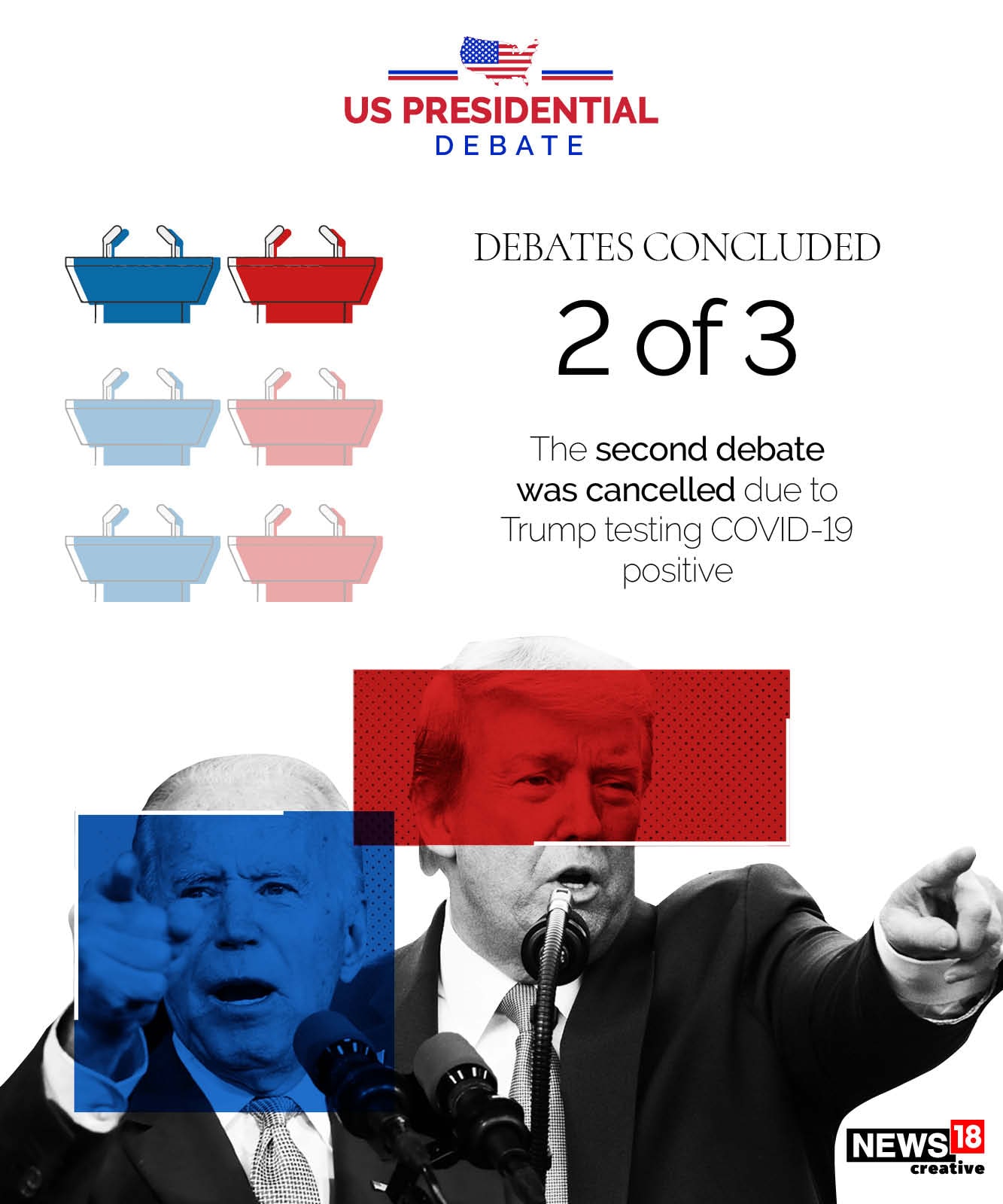 Trump vs Biden: Who said what on key issues in final presidential debate