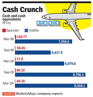 spicejet cash crunch