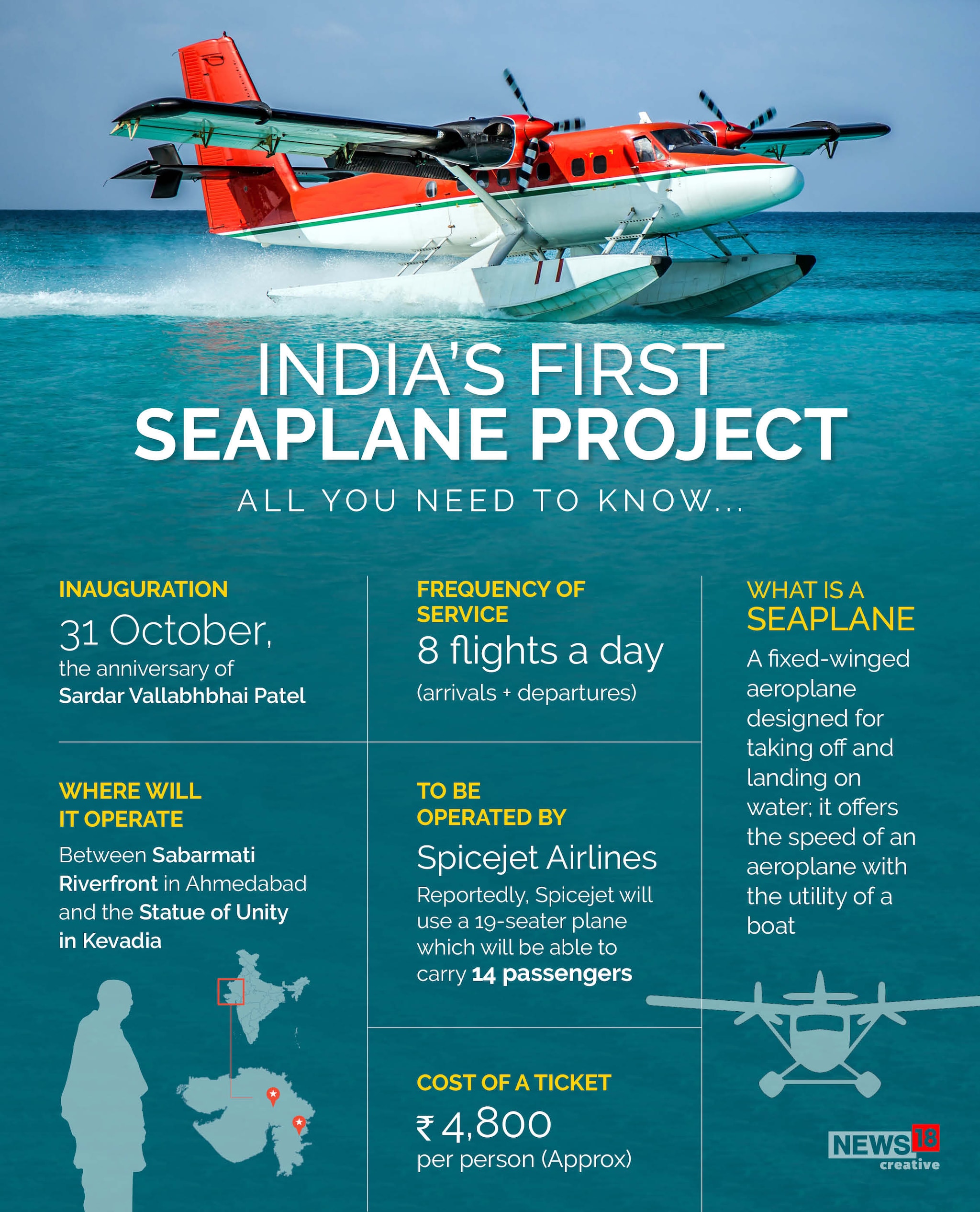 india seaplane project