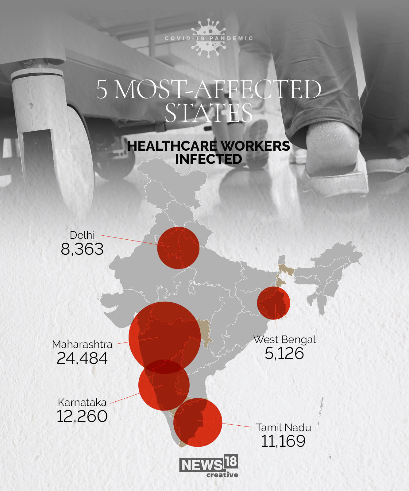 Covid-19: The 5 riskiest states to be a health worker in