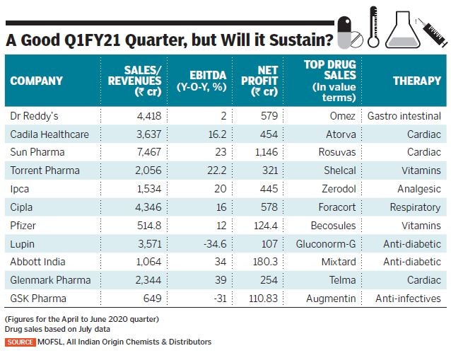 earnings