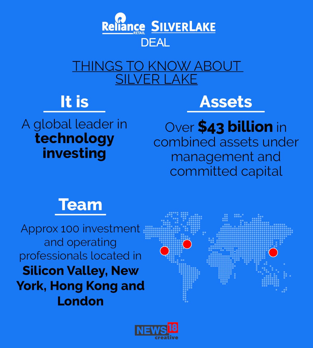 Know about Silver Lake, which will invest Rs7,500 cr in Reliance Retail