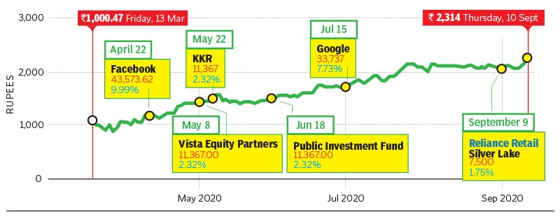 ril_infographic