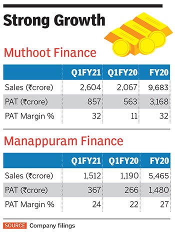 muthoot finance