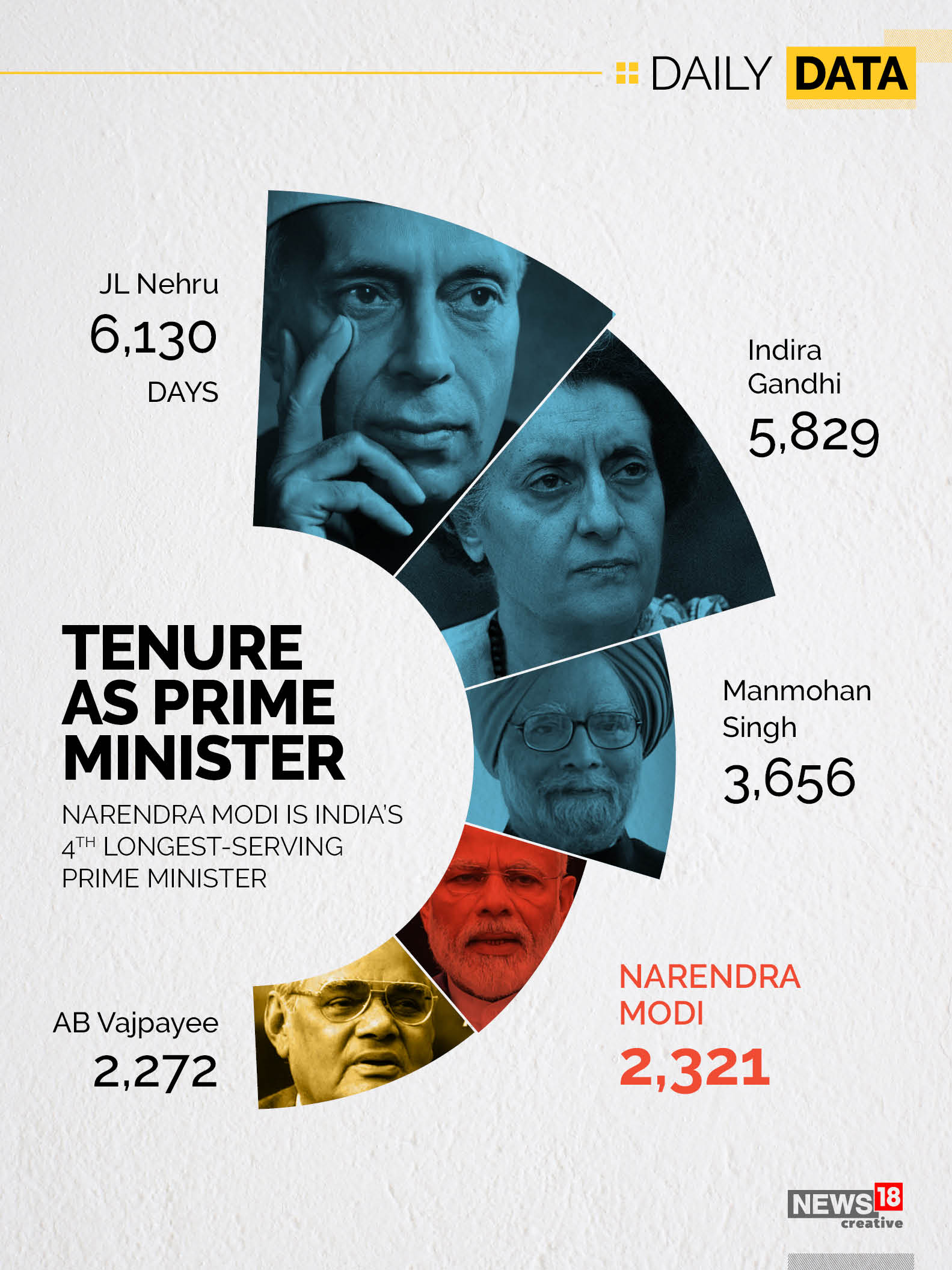 daily data_pm tenure