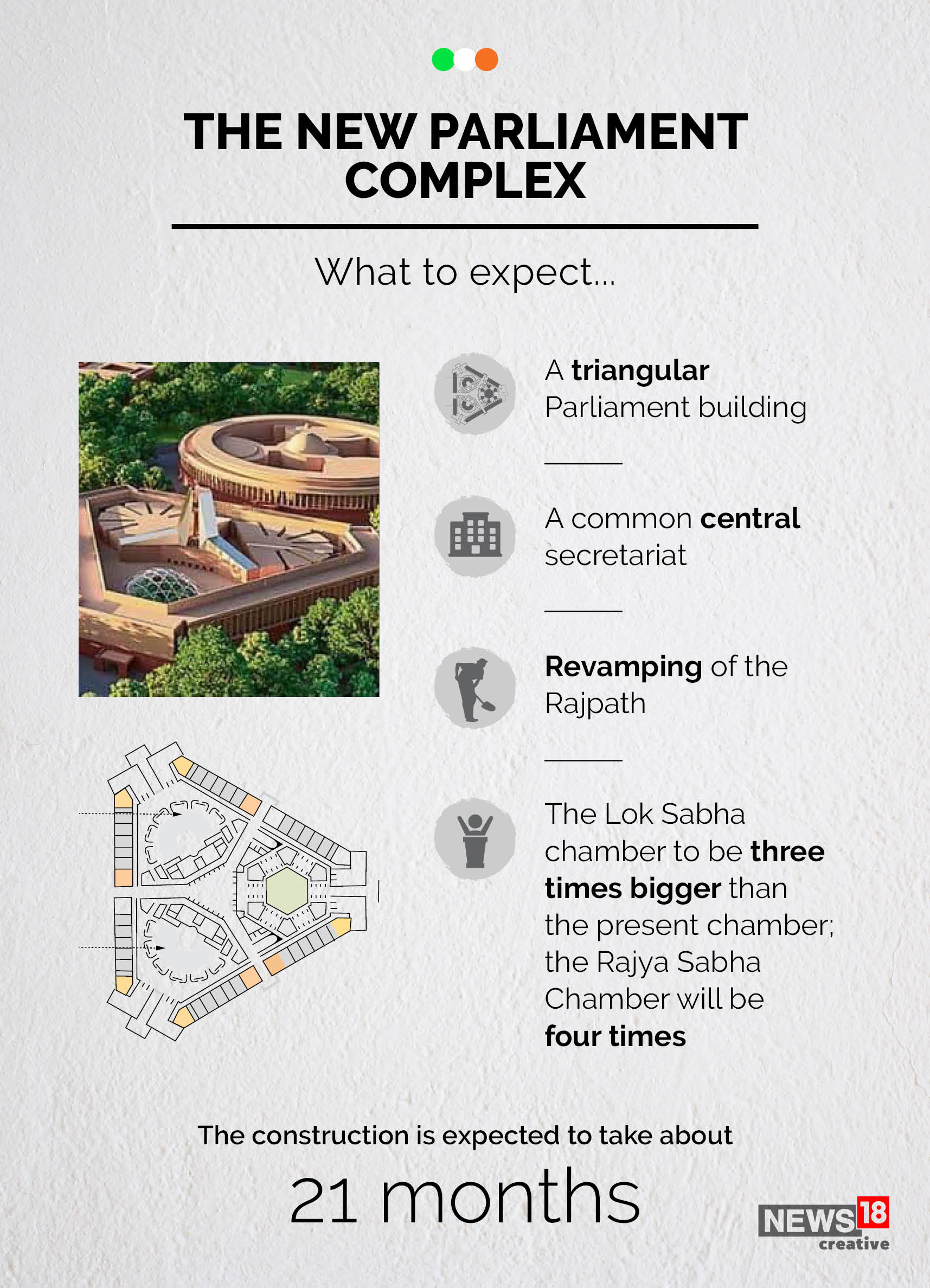 News by Numbers: Why India is making a new Parliament complex