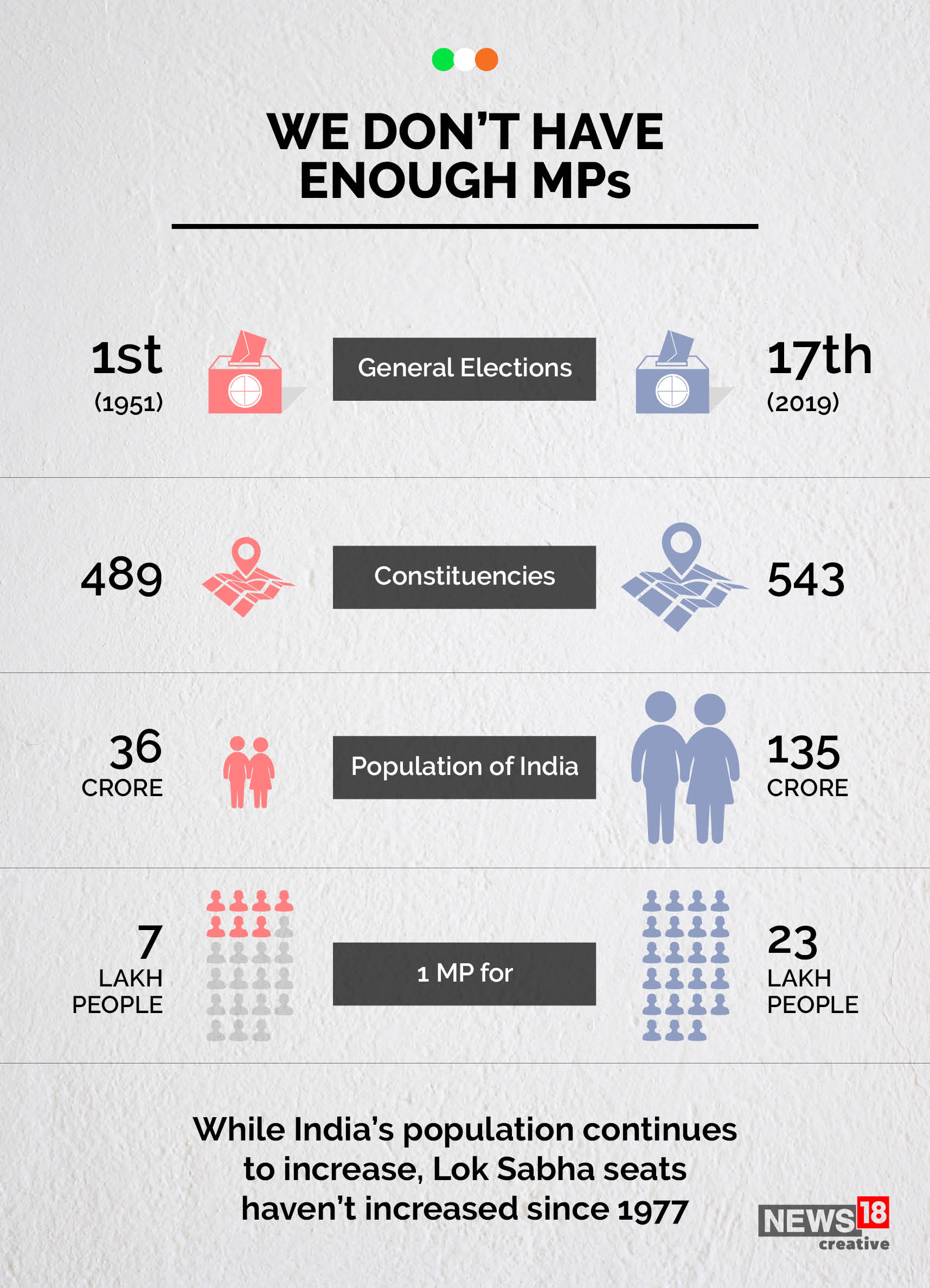 News by Numbers: Why India is making a new Parliament complex