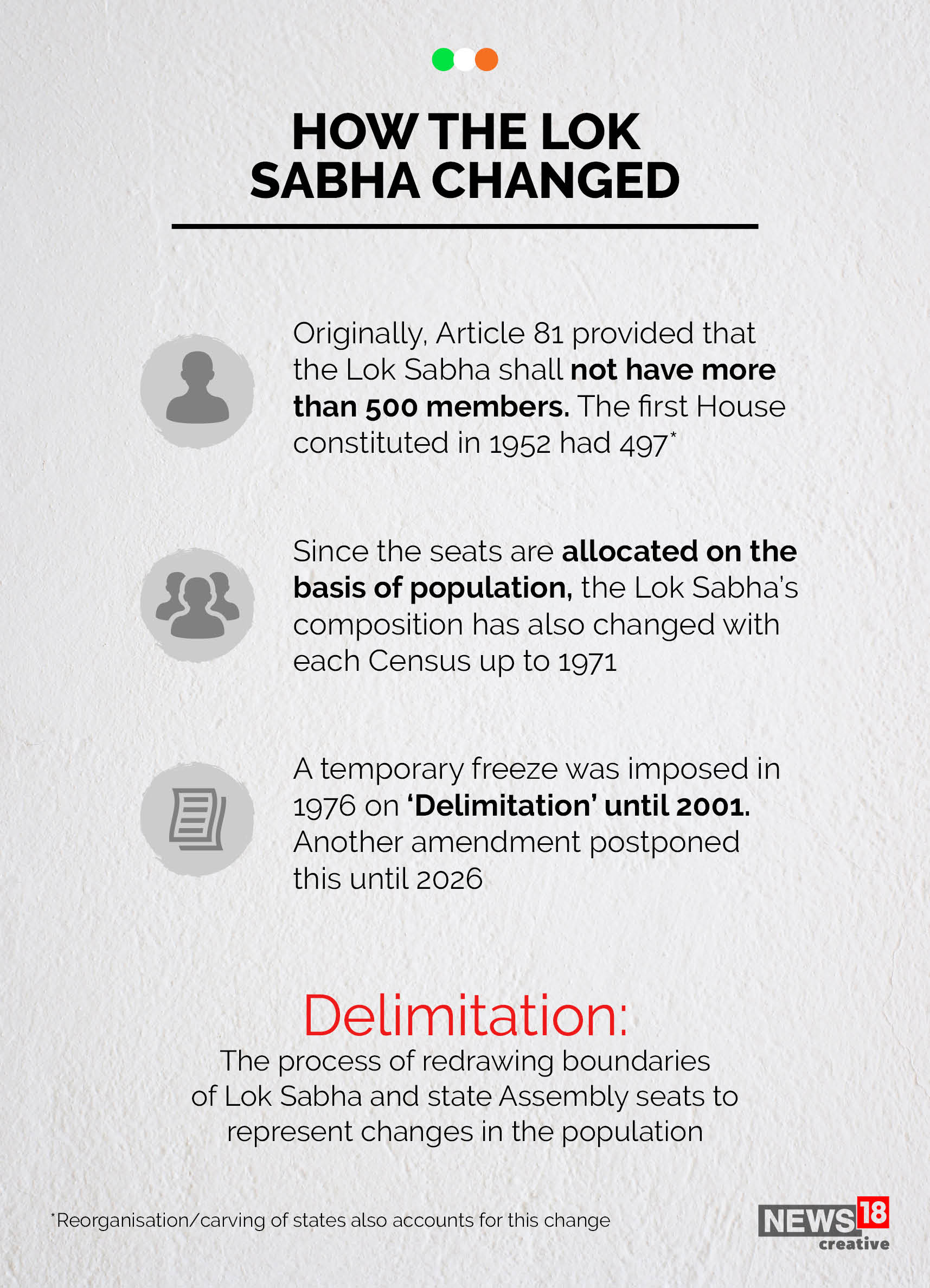 News by Numbers: Why India is making a new Parliament complex