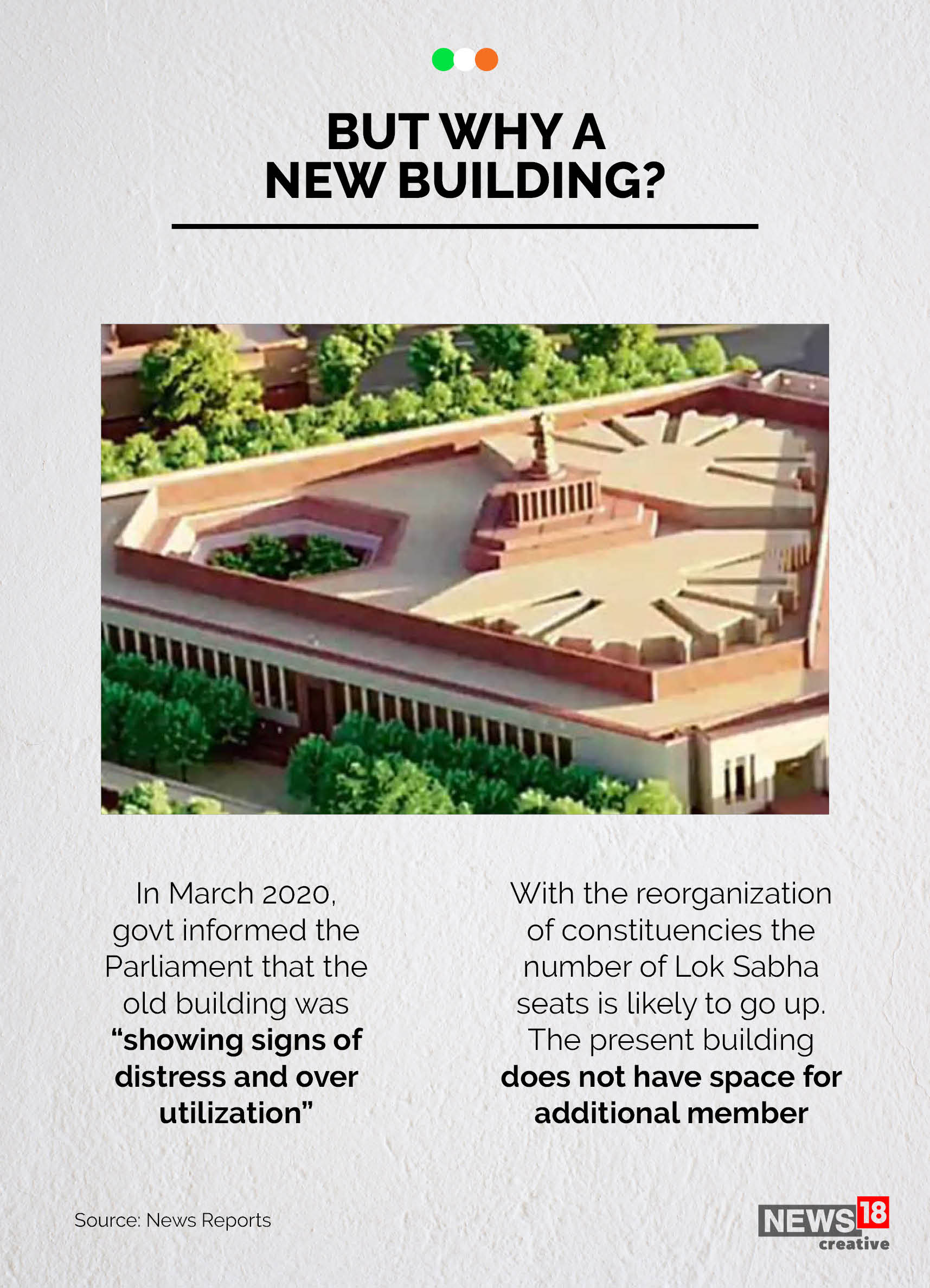 News by Numbers: Why India is making a new Parliament complex