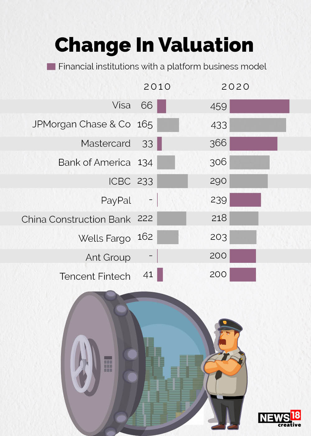 Top 10 financial institutions: 2010 vs 2020