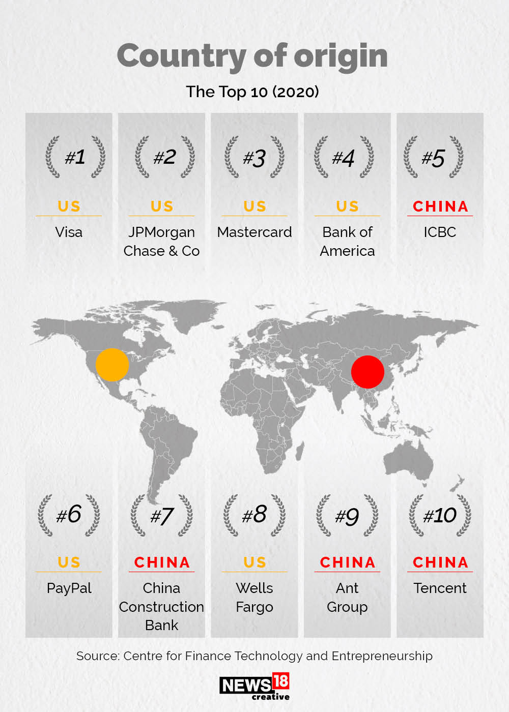 Top 10 financial institutions: 2010 vs 2020