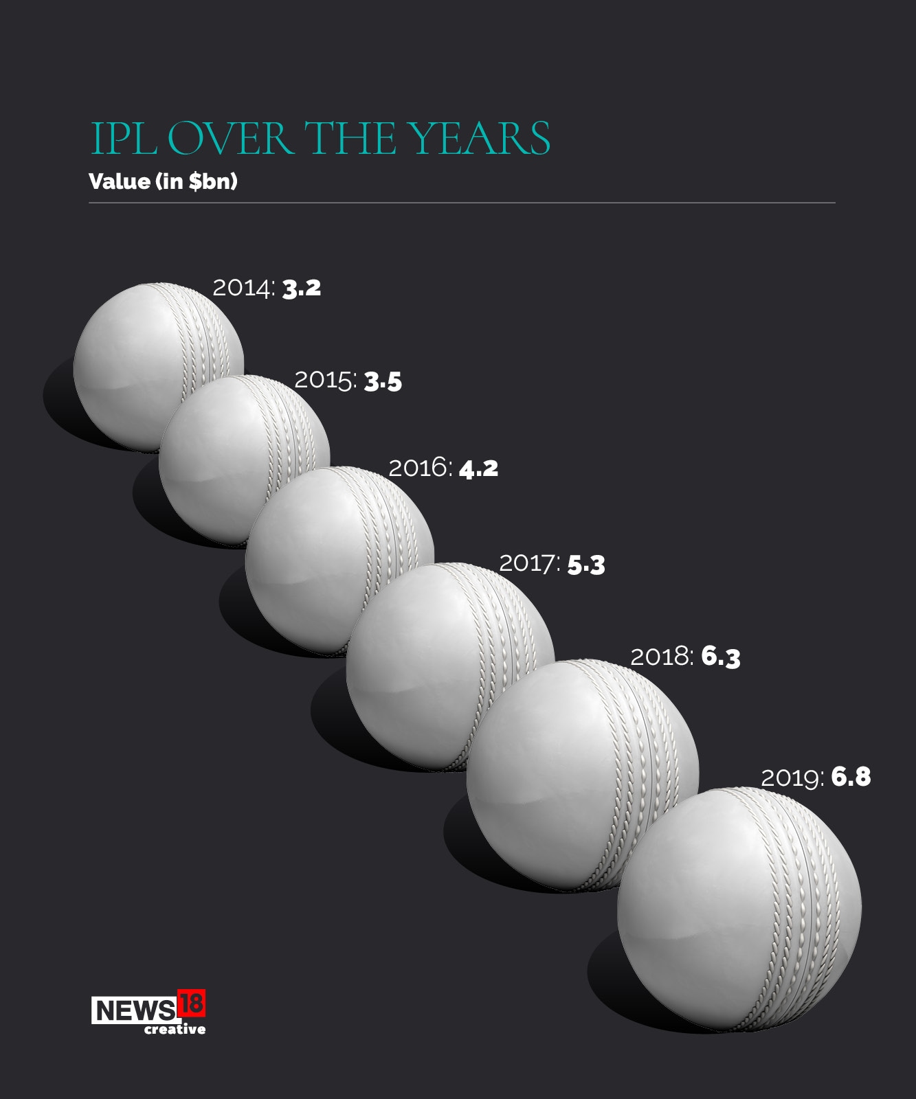 IPL: Indian Profit League?