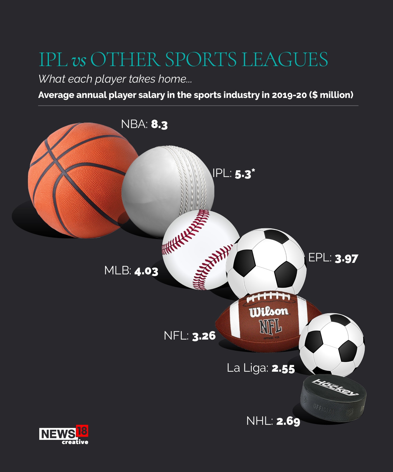 IPL: Indian Profit League?