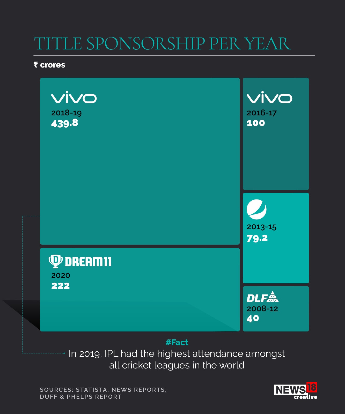 IPL: Indian Profit League?