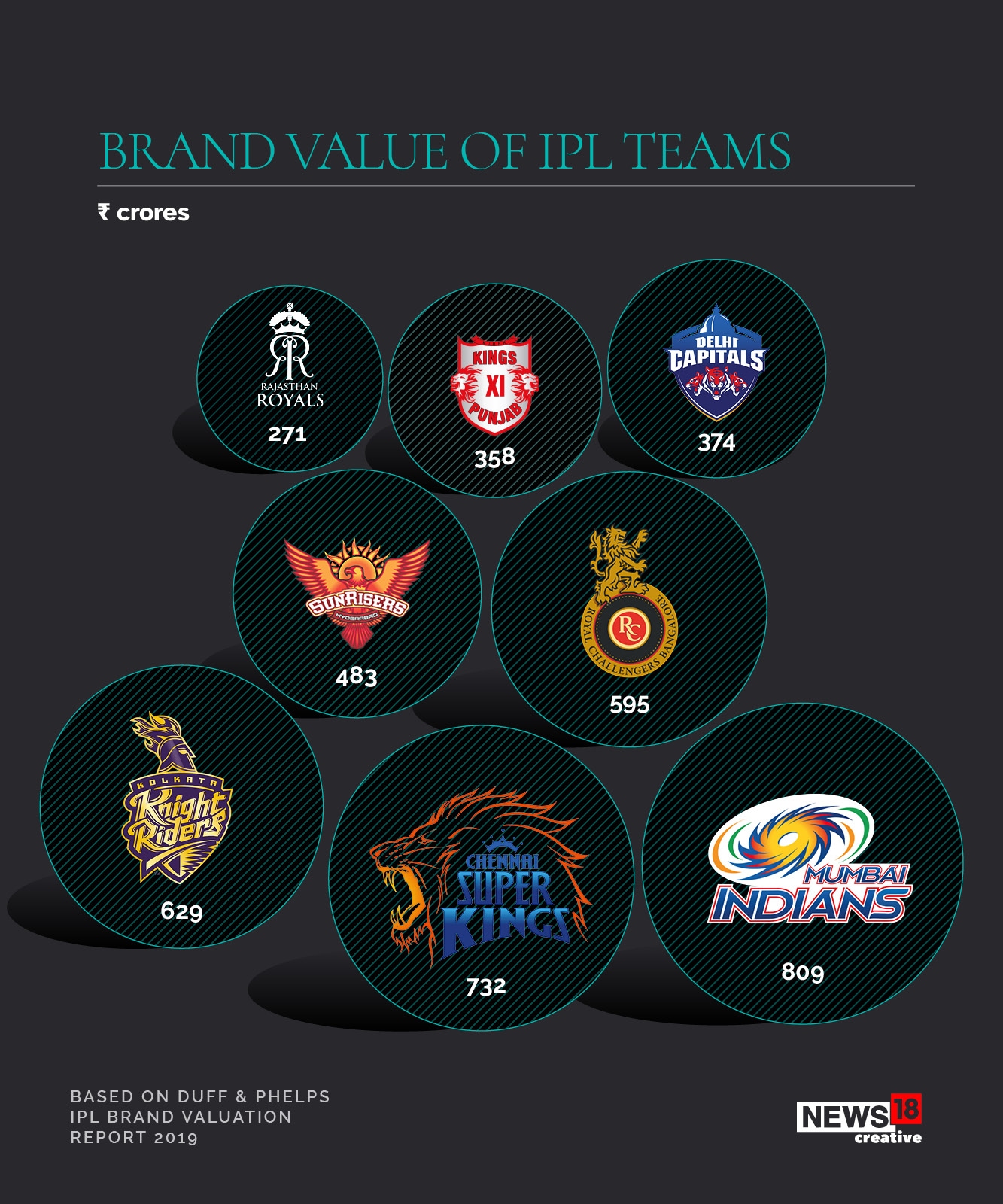 IPL: Indian Profit League?