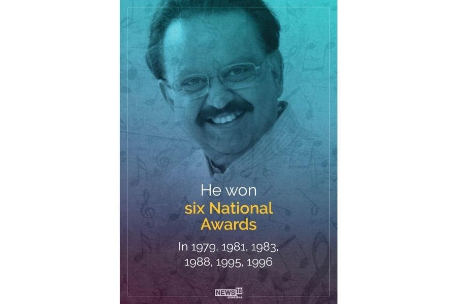 SP Balasubrahmanyam dies at 74: 5 facts about the Guinness record holder