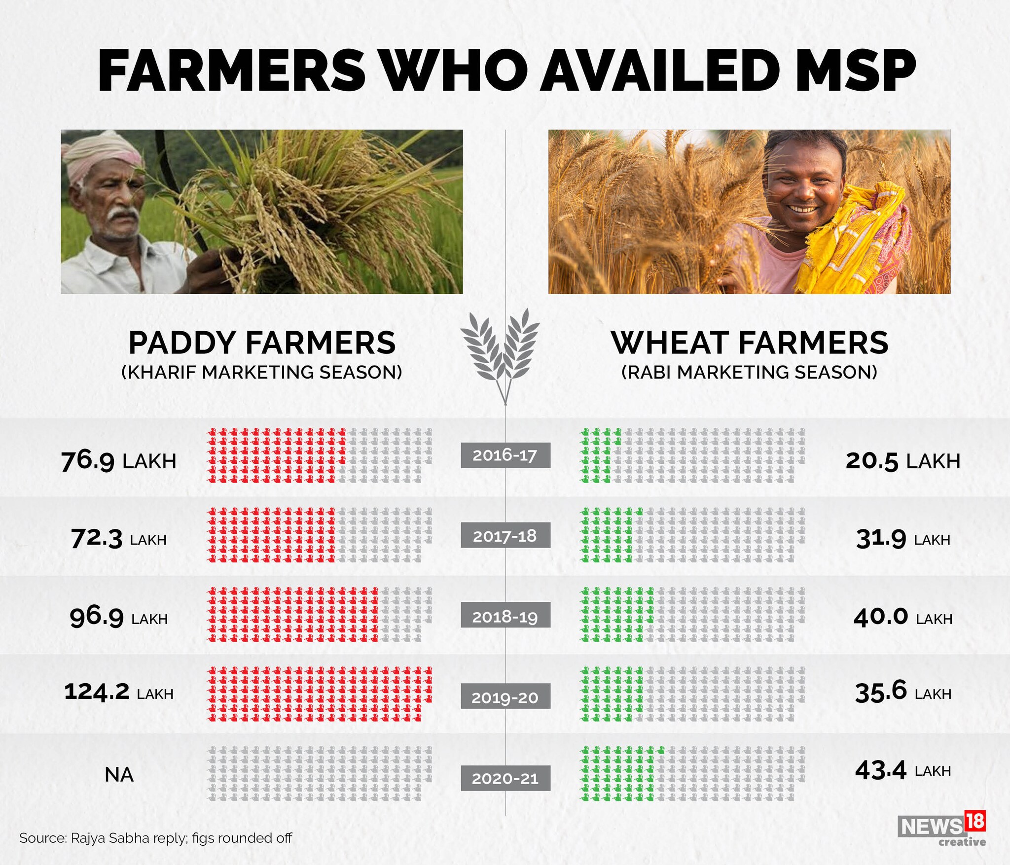 Who benefits from the Farm Acts—farmers or private players?