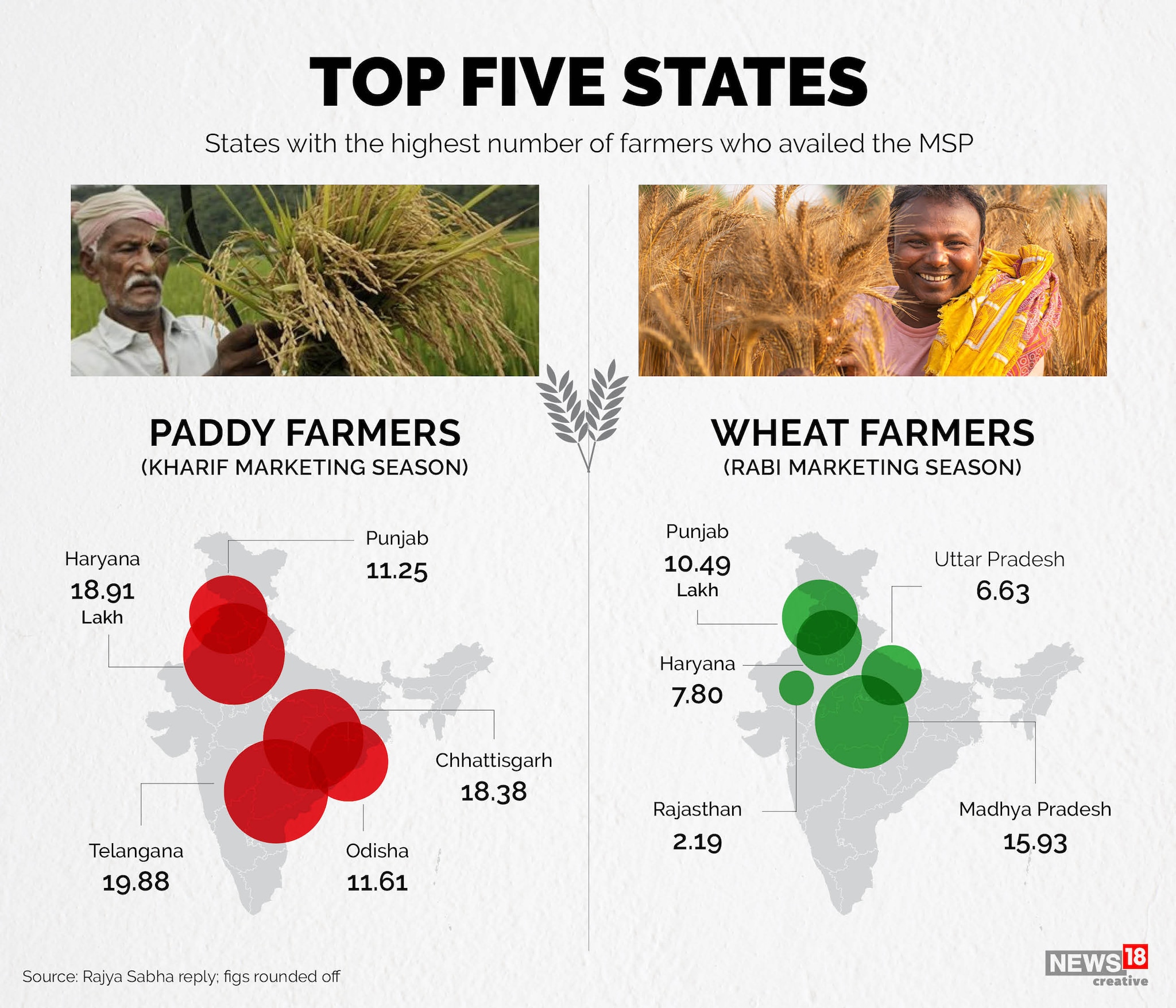 Who benefits from the Farm Acts—farmers or private players?