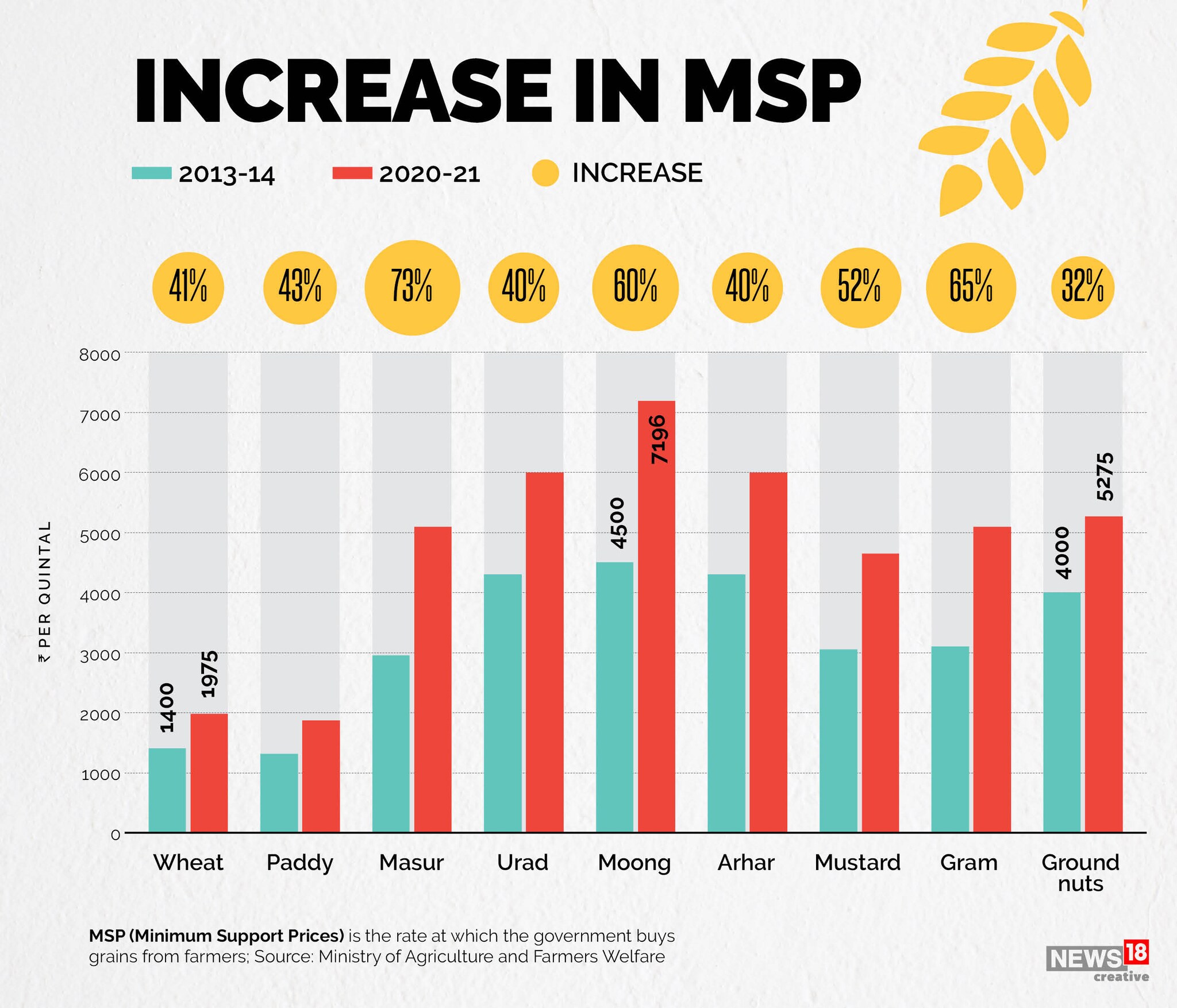 Who benefits from the Farm Acts—farmers or private players?