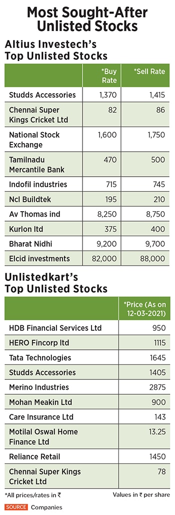 tech investments