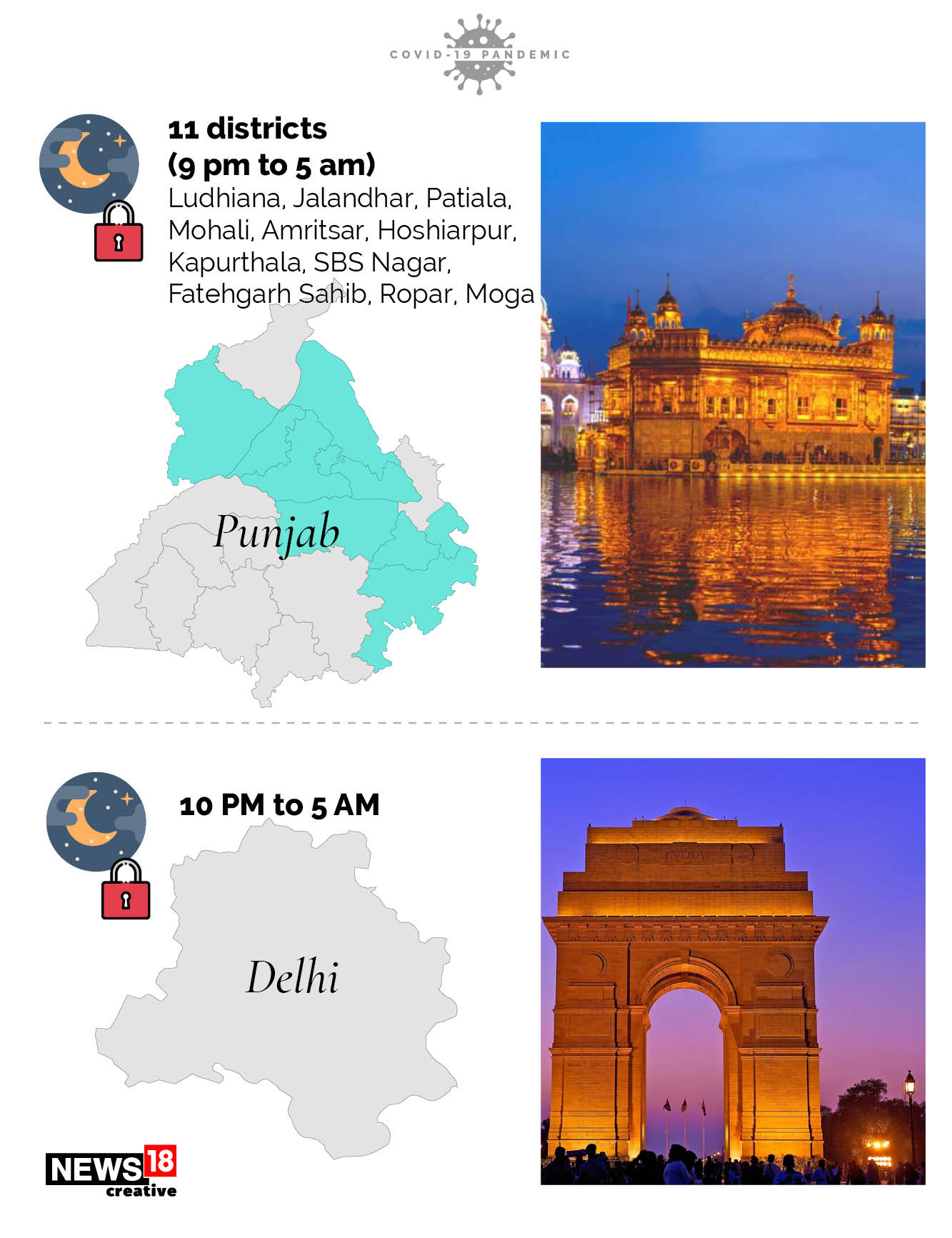 From Delhi to Gujarat, a look at night curfews across states amid Covid-19 surge