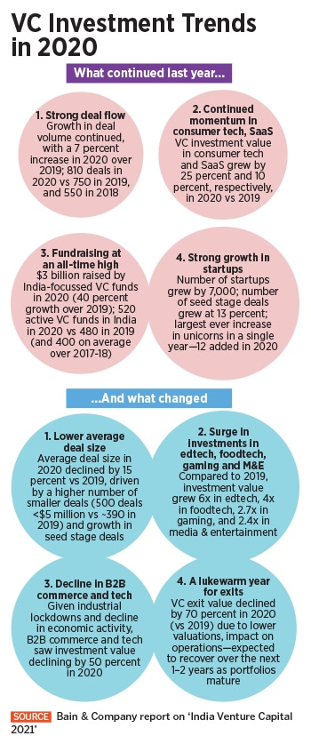 investment vc 