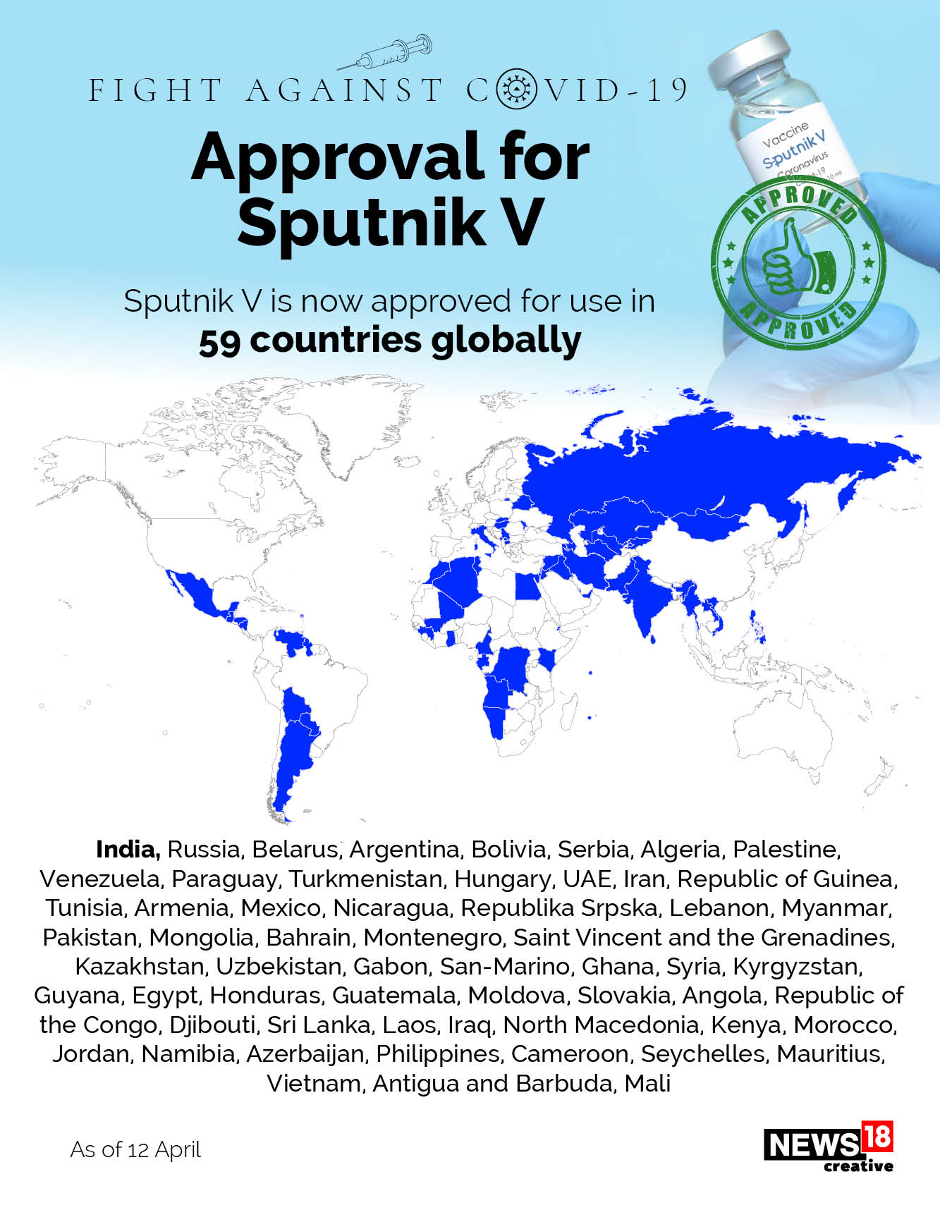 Sputnik V: All you need to know about India's third Covid-19 vaccine